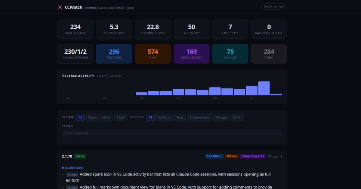 CCWatch: The Free Tool That Automates Your Claude Code Release Tracking