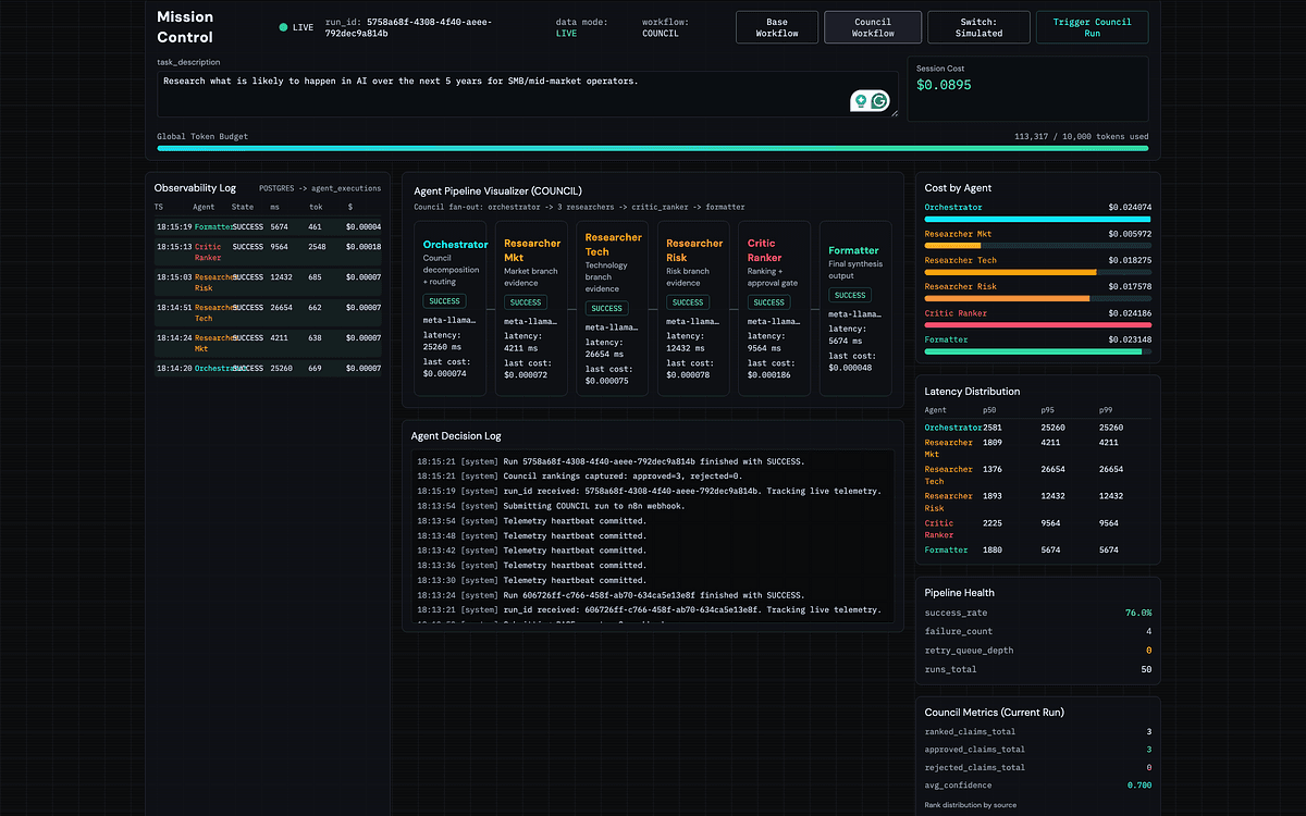From Prompting to Control Planes: A Self-Hosted Architecture for AI System Observability