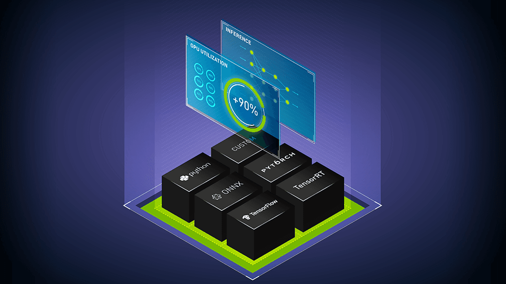 Why Companies End Up Using Triton Inference Server: A Simple Case Study