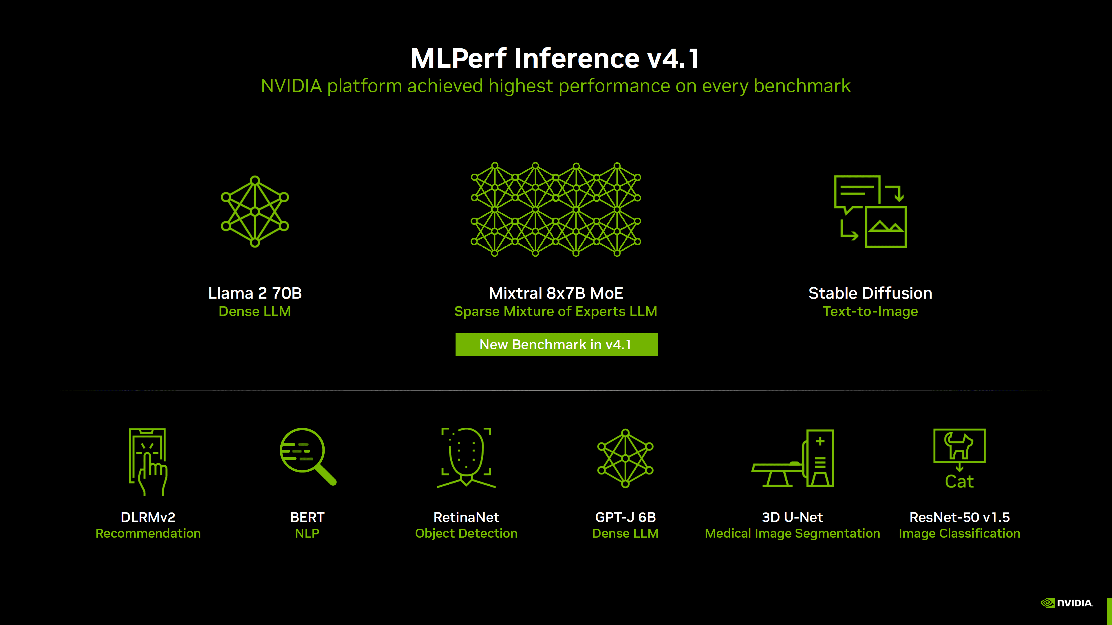 NVIDIA's Blackwell Ultra Shatters Efficiency Records: 50x Performance Per Watt Leap Redefines AI Economics