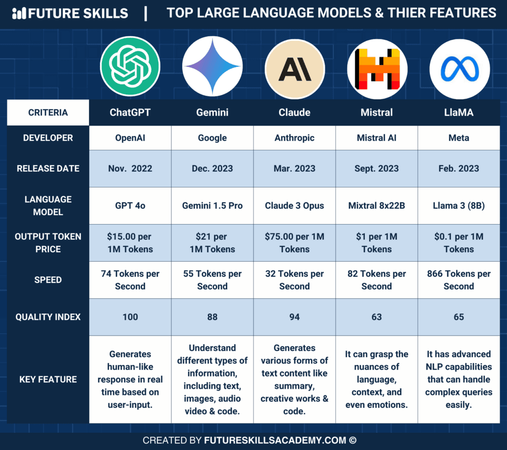 XpertBench Benchmark Reveals LLM 'Expert Gap', Top Models Score ~66%