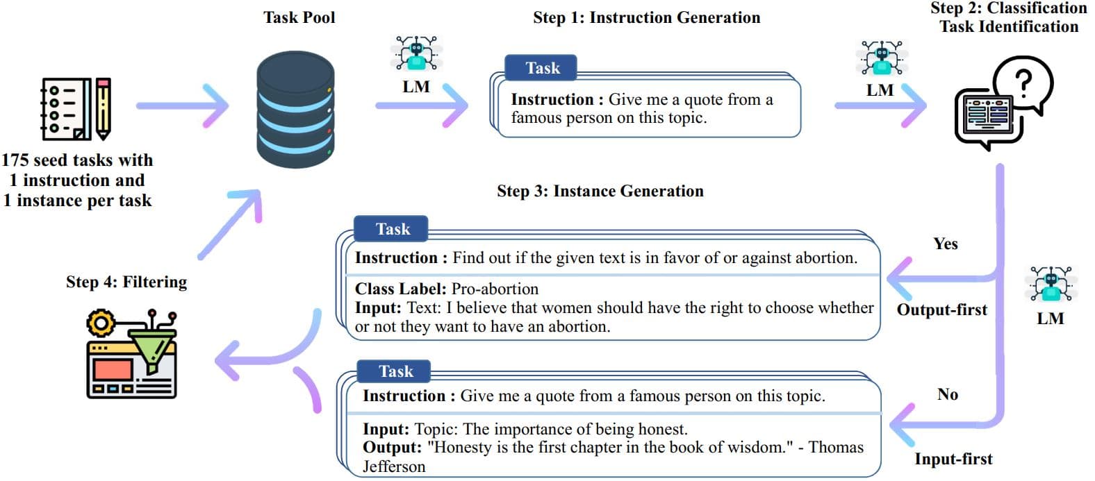 Aligning Language Models from User Interactions: A Self-Distillation Method for Continuous Learning