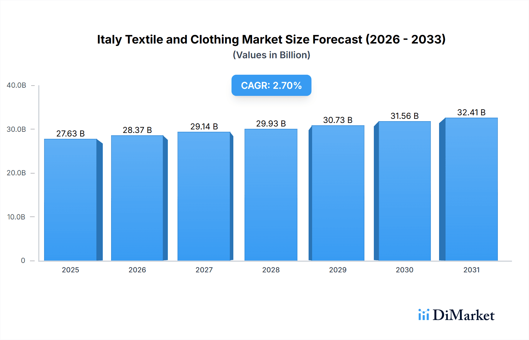 Italy Apparel Market Report Highlights Luxury Demand and Fast Fashion Shift