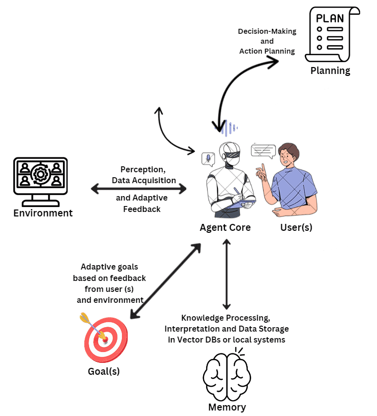 Beyond Reactive Bots: How GUI Agents Are Learning to Think Ahead