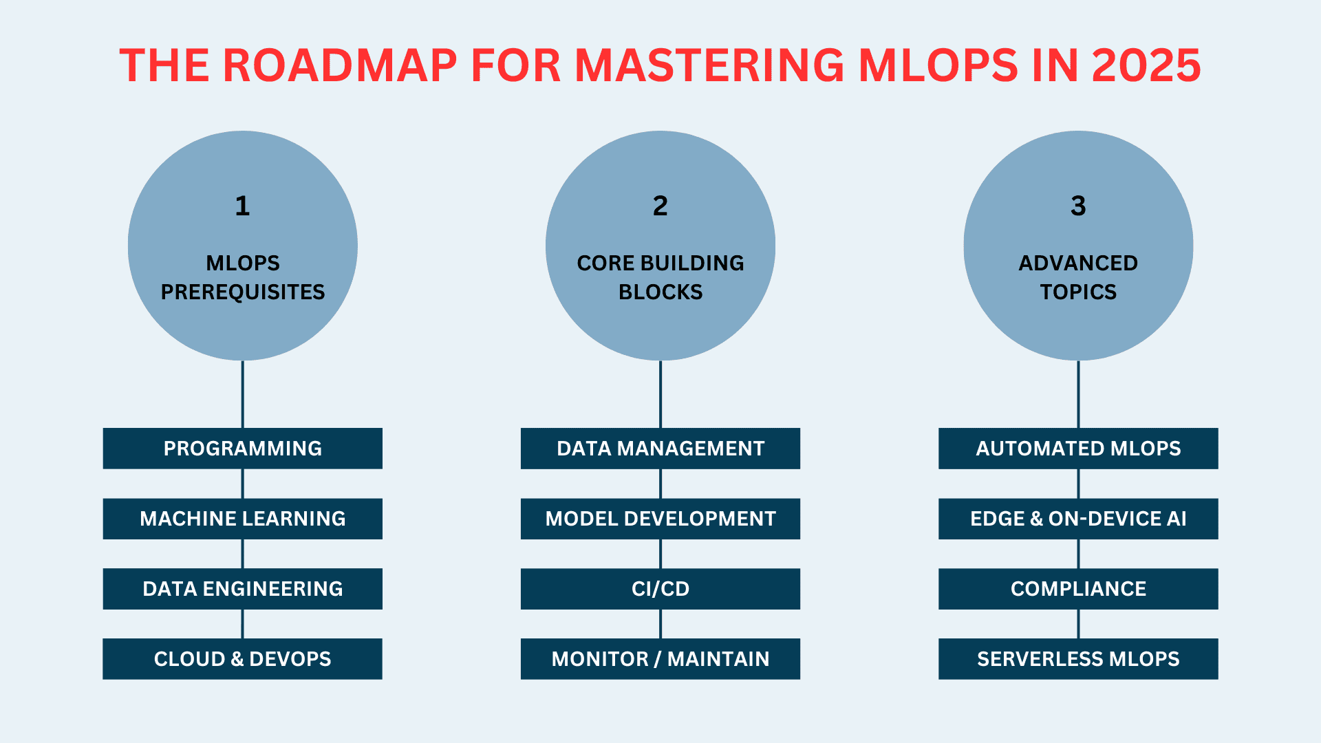 VMLOps Launches 'Algorithm Explorer' for Real-Time Visualization of AI Training Dynamics