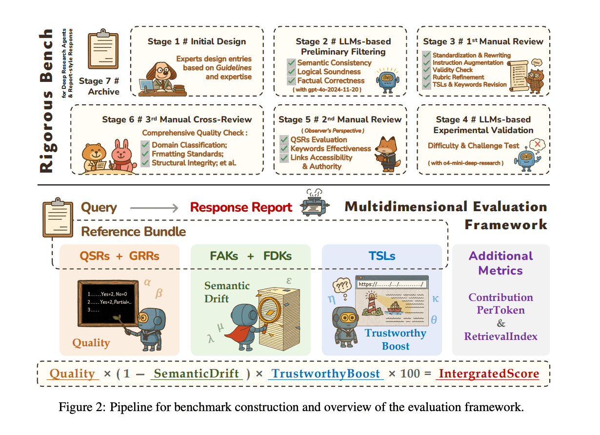 QUMPHY Project's D4 Report Establishes Six Benchmark Problems and Datasets for ML on PPG Signals