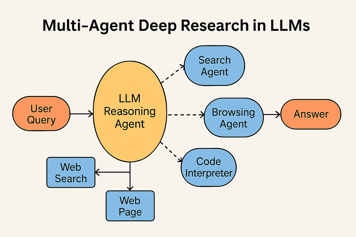 LLM Multi-Agent Framework 'Shared Workspace' Proposed to Improve Complex Reasoning via Task Decomposition