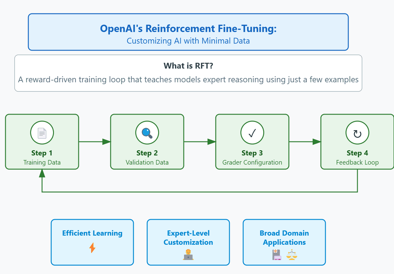 Fine-Tuning LLMs While You Sleep: How Autoresearch and Red Hat Training Hub Outperformed the HINT3 Benchmark