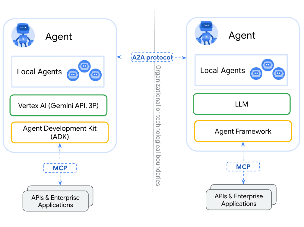 Claude Agent SDK's a2a Tool Lets You Build Persistent, Observable AI Assistants