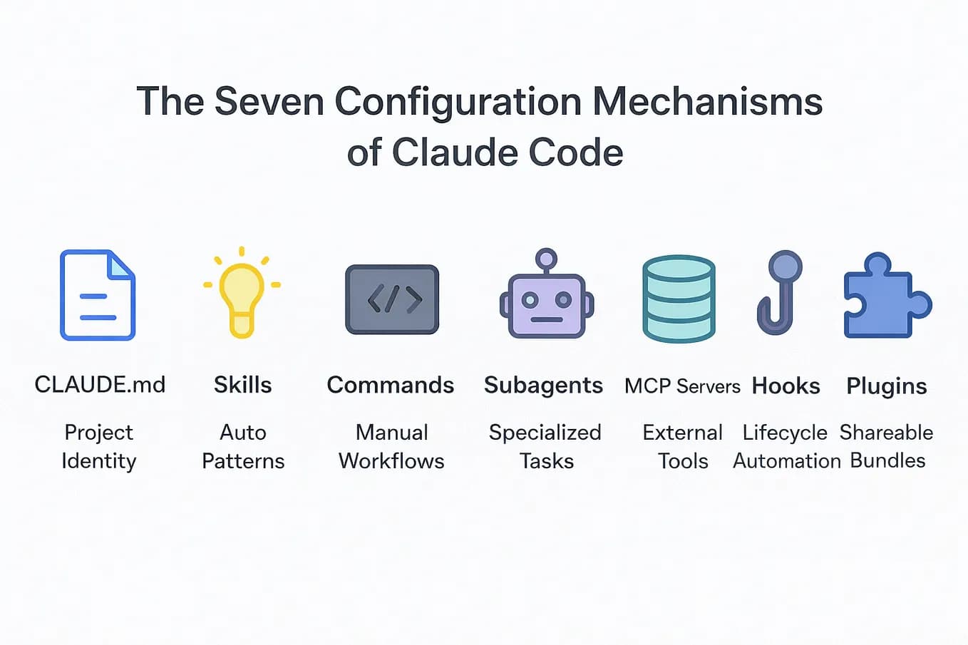 Anthropic's 'Harness' Design: What It Means for Your Claude Code Workflows