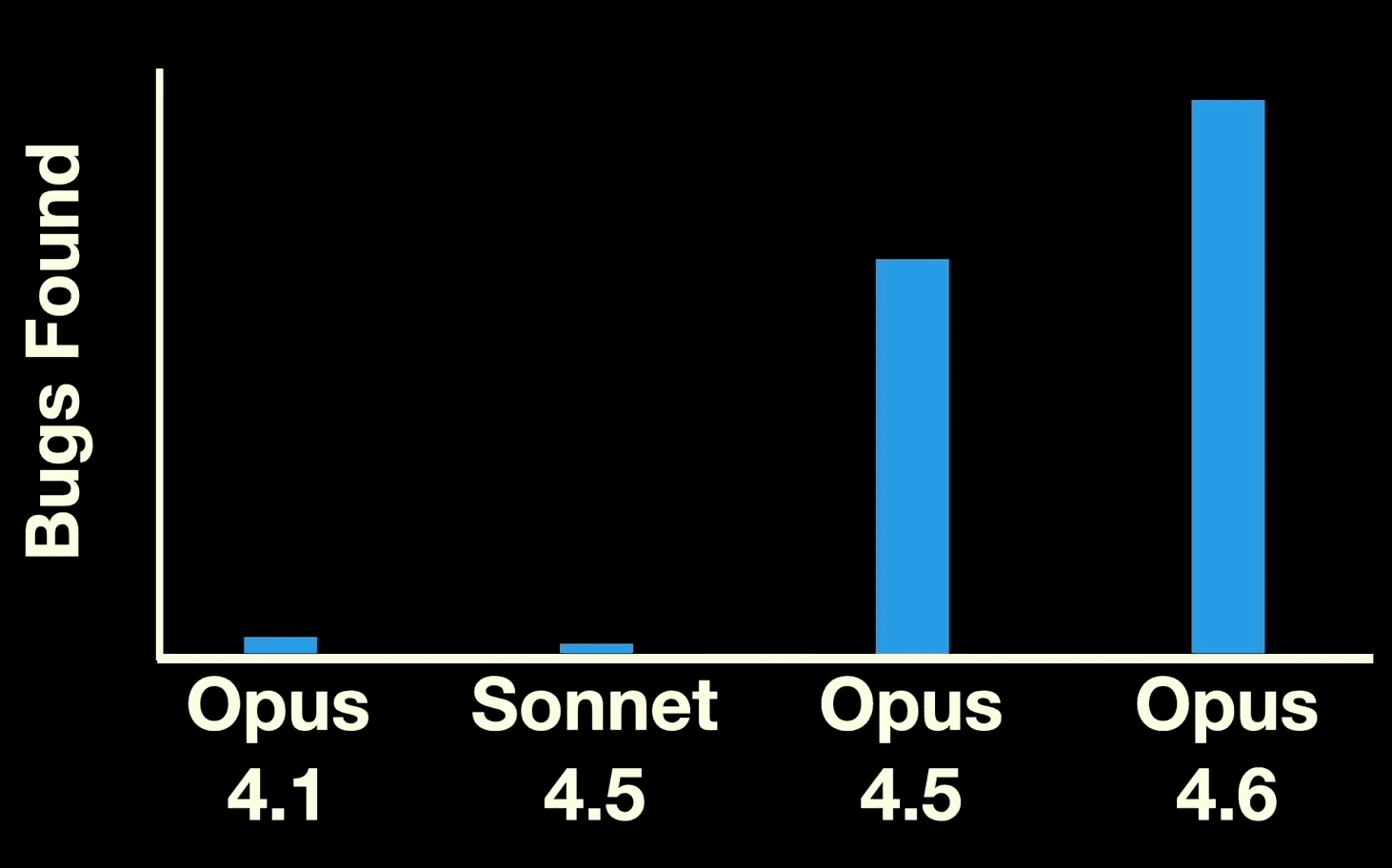 How to Use Claude Code for Security Audits: The Script That Found a 23-Year-Old Linux Bug