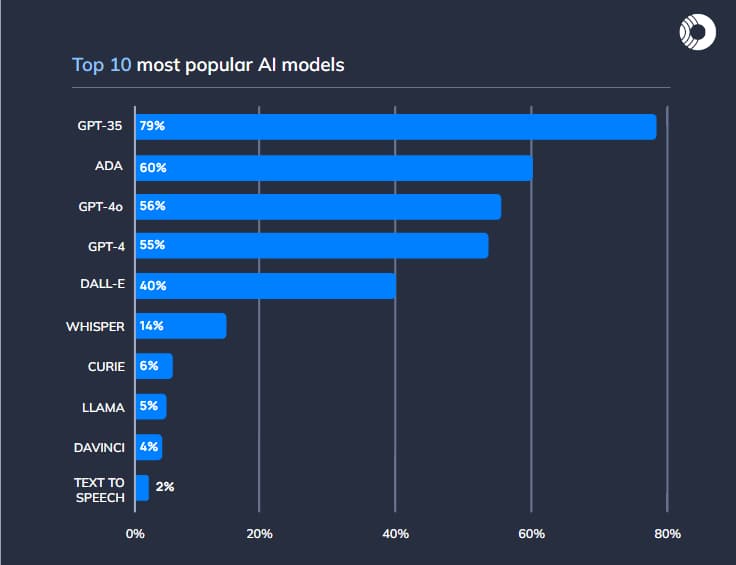 Safety Gap: OpenAI's Most Powerful AI Models Released Without Critical Risk Assessments
