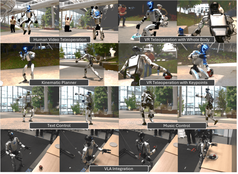 Robotics' Scaling Breakthrough: How SONIC's 42M-Parameter Model Achieves Perfect Real-World Transfer