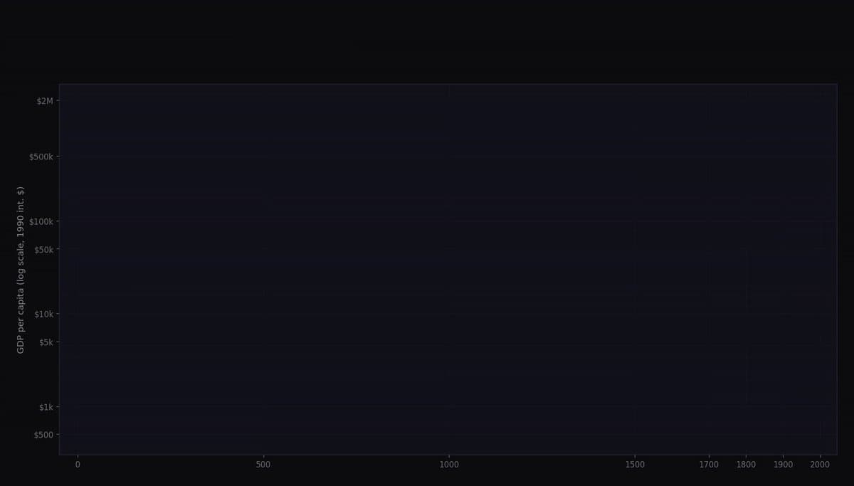 DeepMind CEO Warns World Leaders: AGI's Economic Impact Will Dwarf Industrial Revolution