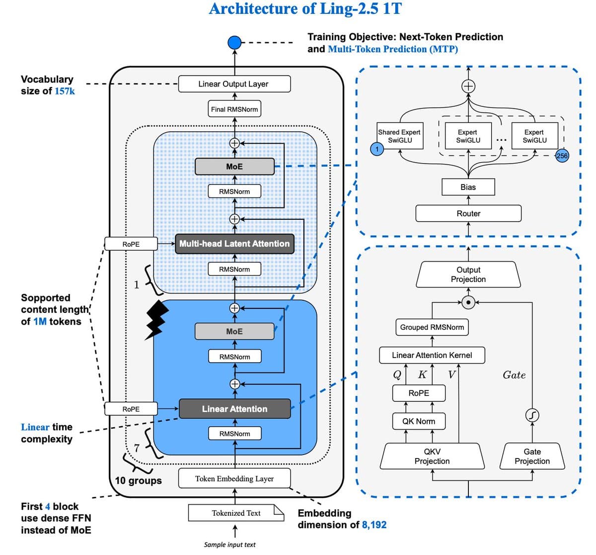 Trillion-Parameter AI Goes Open Source: AntLingAGI's Ring-2.5-1T Democratizes Massive Models
