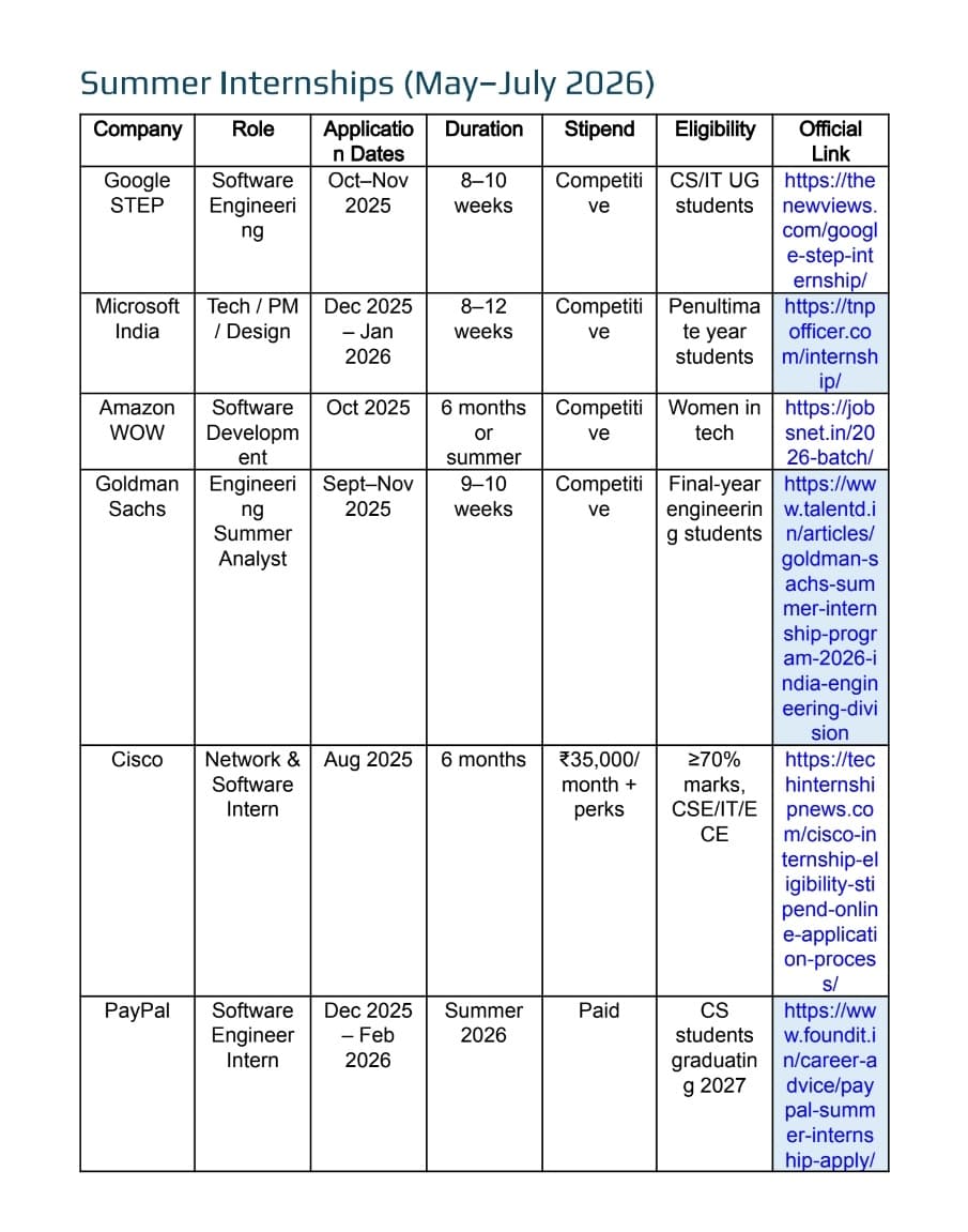 Tech Giants Launch 2026 Internship Race: Early Applications Signal Competitive AI Talent War