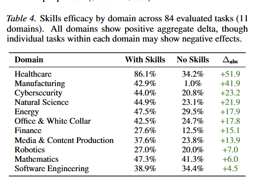 AI's Hidden Talent: How Mediocre Code Delivers Exceptional Real-World Value