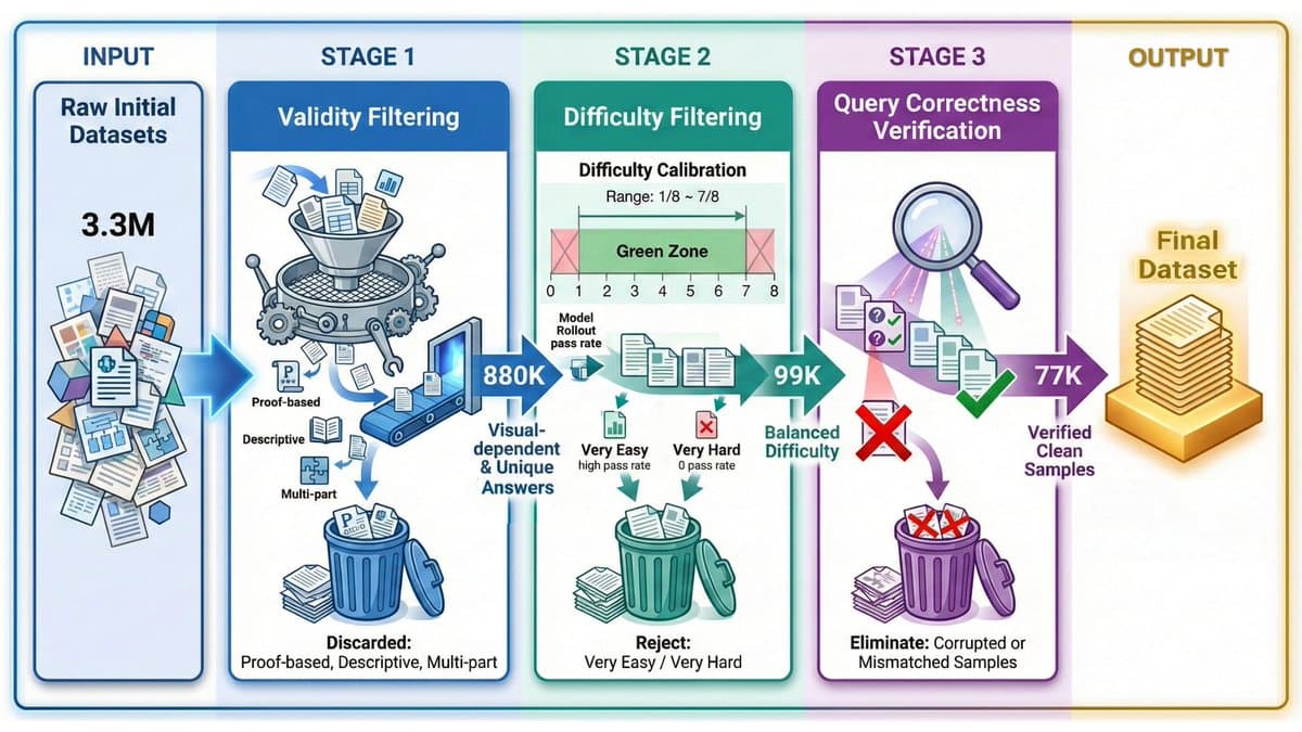 DeepVision-103K: The Math Dataset That Could Revolutionize AI's Visual Reasoning