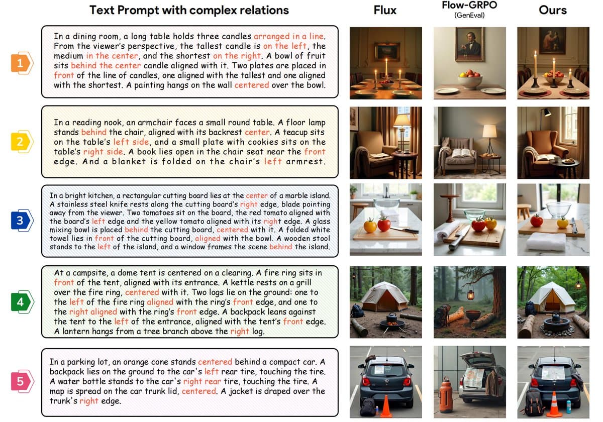 ByteDance and PKU's SpatialScore: The Specialized AI Model That's Beating GPT-5 at Spatial Reasoning