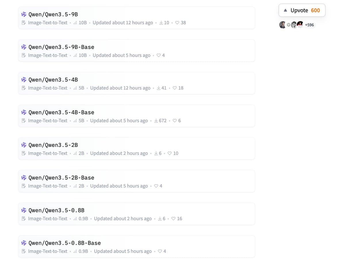 Qwen 3.5 Small Models Defy Expectations, Outperforming Giants in Key AI Benchmarks