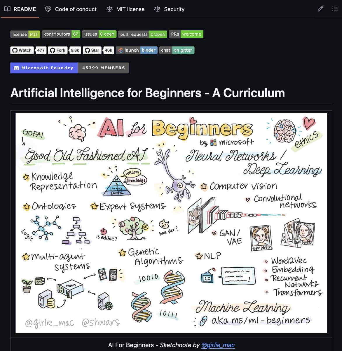 Microsoft's Open-Source AI Degree: Democratizing Machine Learning Education