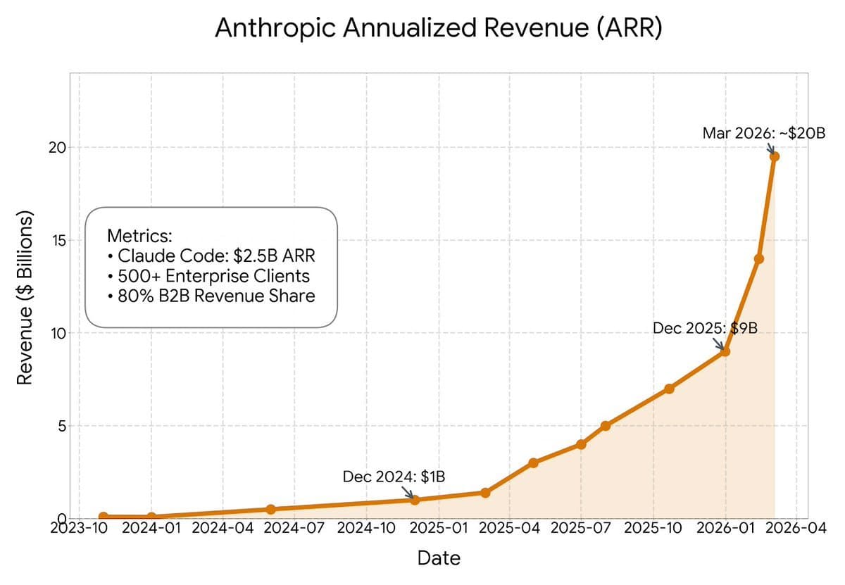 The AI IPO Showdown: OpenAI and Anthropic Prepare for Historic Public Debuts