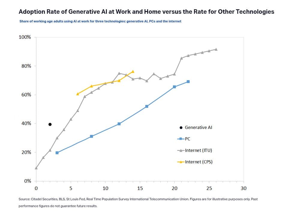 The Great AI Plateau: Why Citadel Securities Predicts Generative AI Won't Grow Exponentially Forever