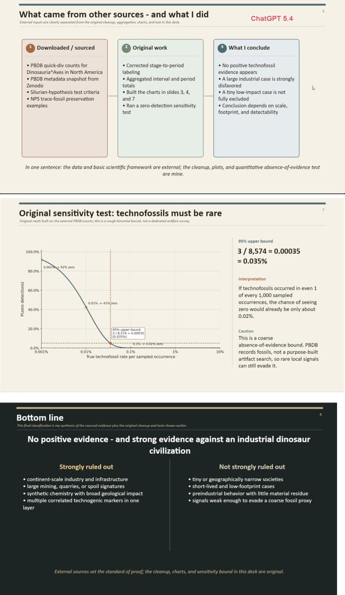AI Models Investigate Prehistoric Mysteries: How GPT-5.4, Claude Opus, and Gemini DeepThink Tackled the Dinosaur Civilization Question