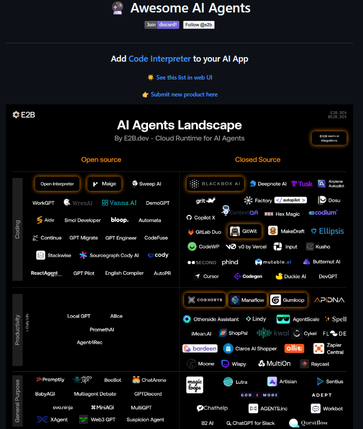 AI Agent Repository 'Awesome AI Agents' Hits 25.8K Stars, Serving as Live Map of Fast-Moving Frontier