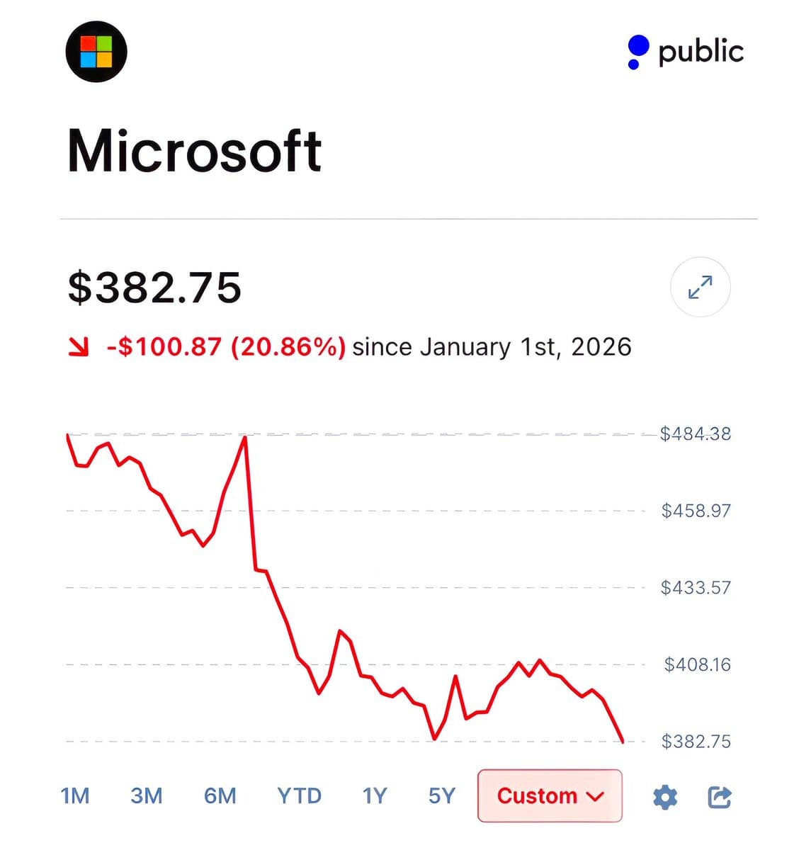 Microsoft's $700B Market Cap Drop Reflects Investor Anxiety Over $50B AI Infrastructure Spending
