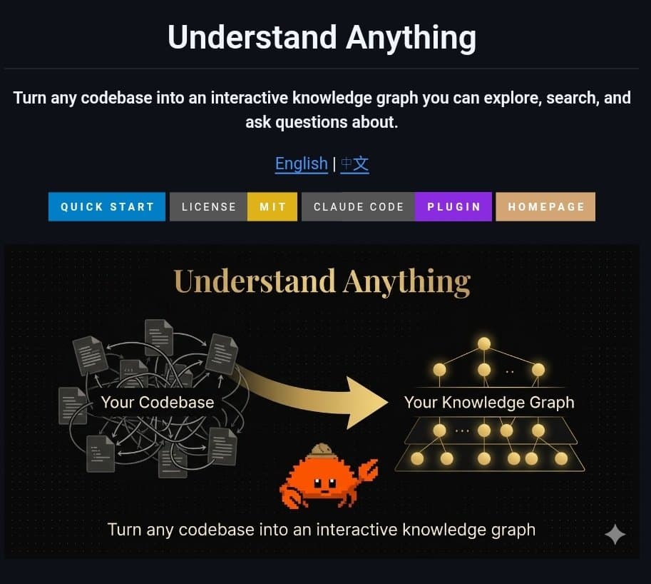 Claude Code Plugin 'Understand' Generates Interactive Knowledge Graphs from Codebases