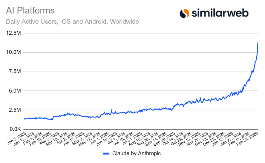 The Hidden Engine Behind Anthropic's Explosive Growth: Enterprise API Revenue