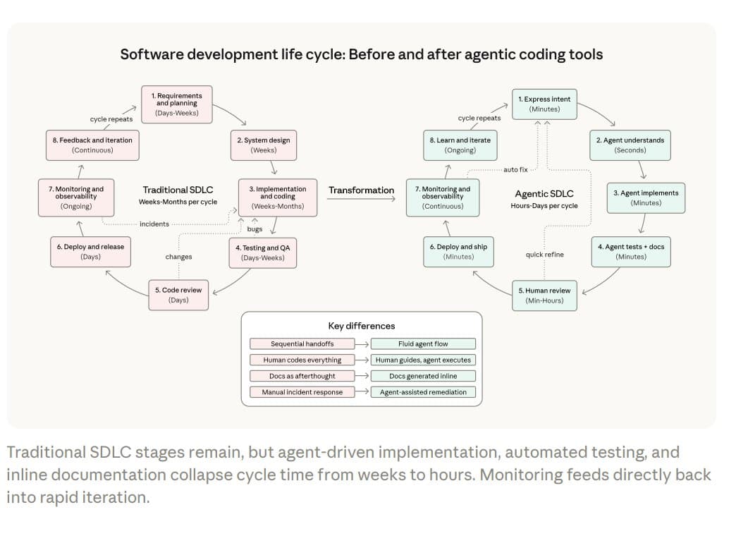 The Great Unbundling: How AI Is Decoupling Human Attention from Digital Execution