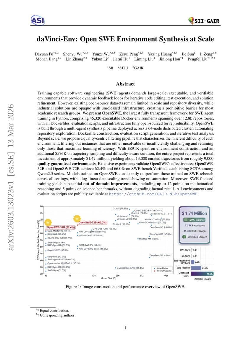 OpenSWE Releases 45,000+ Executable Environments for Training SWE Agents, Achieves 66% on SWE-bench Verified
