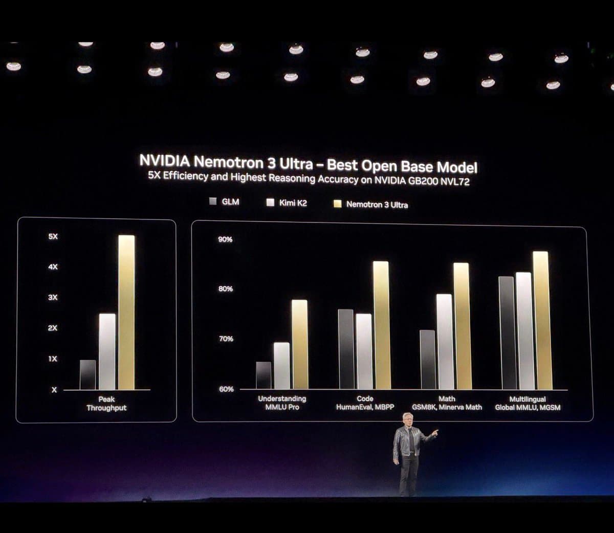 NVIDIA Nemotron Ultra: Details Emerge on Upcoming Open-Source LLM Series