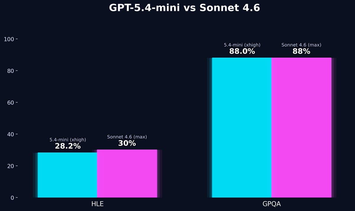 Anthropic Launches Claude 3.5 Sonnet with 70% Lower Cost, 3x Speed Boost
