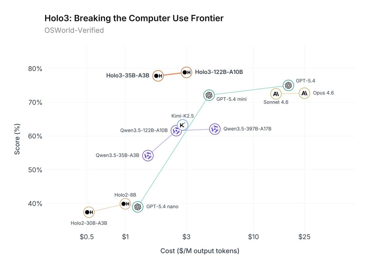 DeepSeek-R1 Reportedly Hits 78.9% on OS-World, Outperforming GPT-5.4 at 1/10th Cost