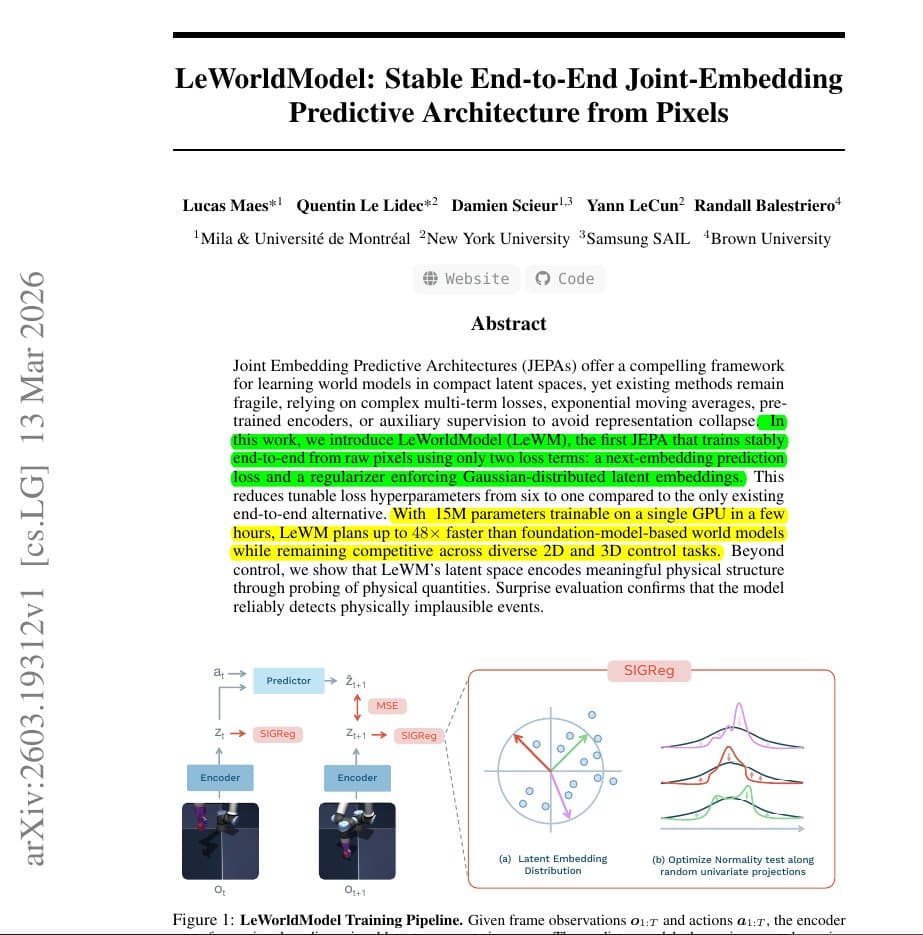 LeWorldModel: Yann LeCun's Team Achieves Stable World Model Training with 15M Parameters, No Training Tricks