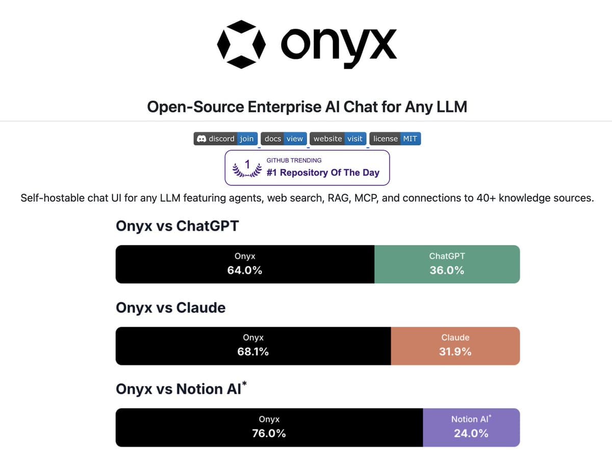 Onyx Open-Source Chat Interface Hits 18k+ Stars, Claims Top Spot on DeepResearch Bench