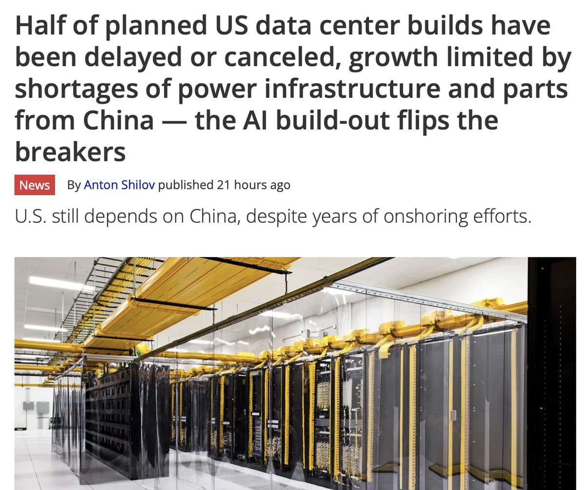 U.S. AI Data Center Builds Face 50% Delay Risk on China Power Gear