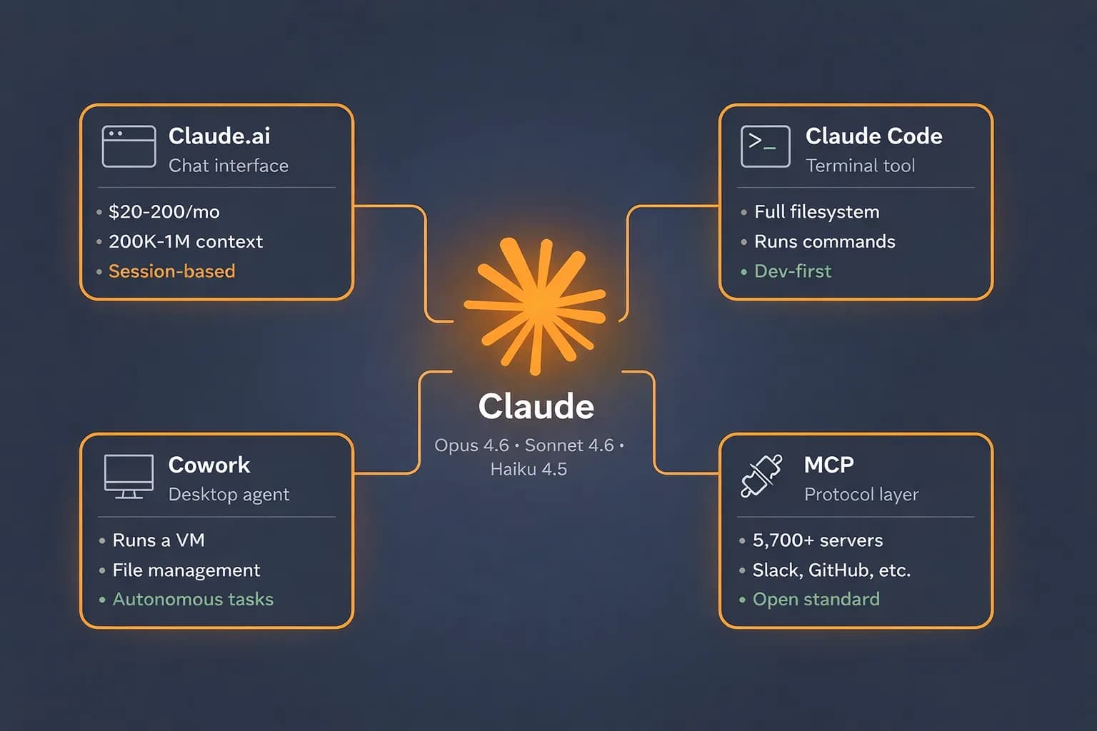 OpenClaw vs. Claude Code: When to Use an Open-Source Agent Framework