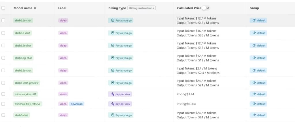 MiniMax M2.5 Debuts as First Open-Weight AI Model in Notion's Custom Agents