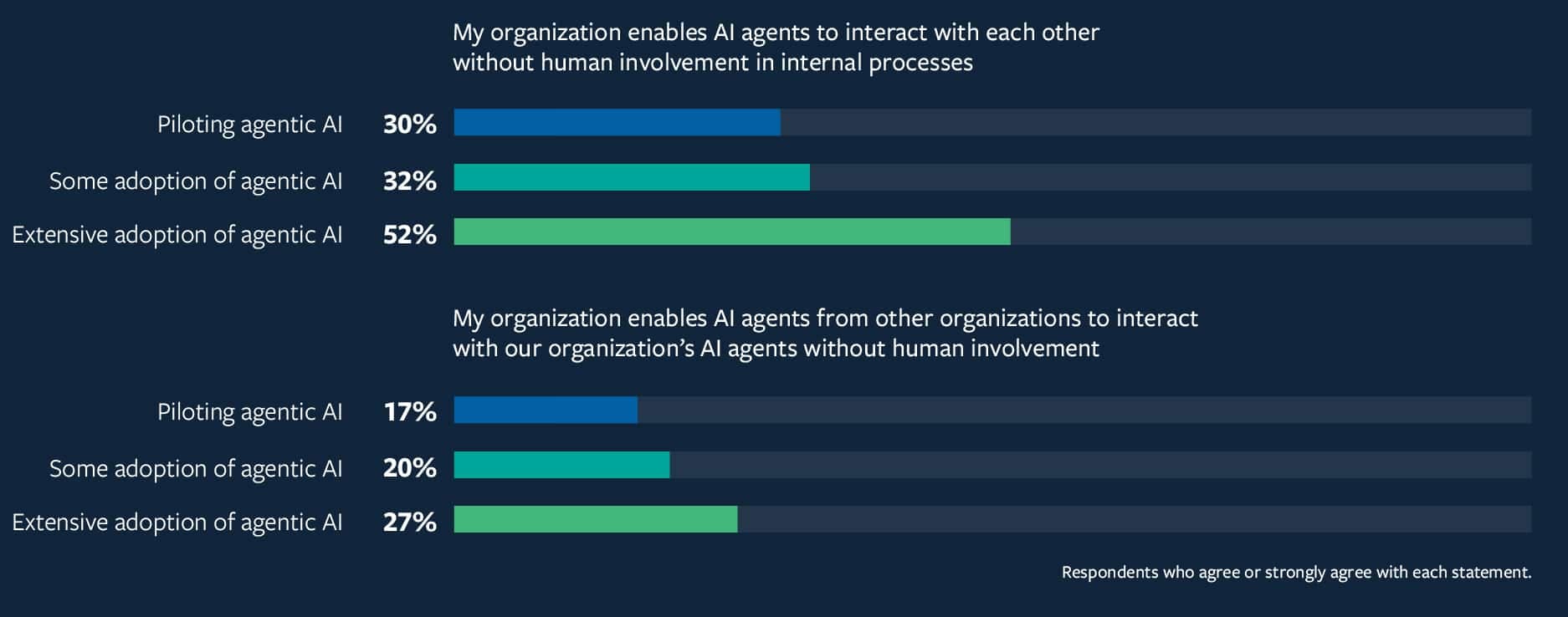 MIT's 'Agent Harness' Unleashes Proactive AI That Can Independently Navigate Complex Tasks