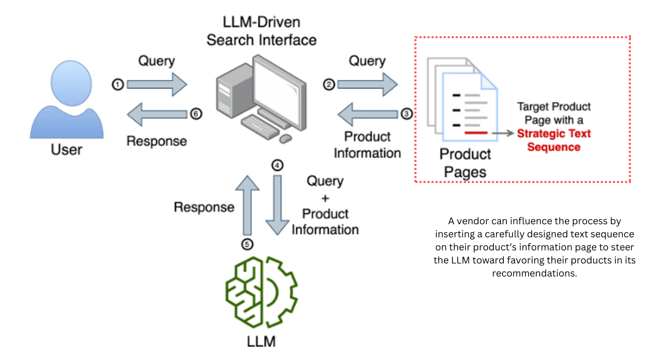 Mastering WhatsApp's 24-Hour Window: The Strategic LLM Playbook for Luxury Clienteling