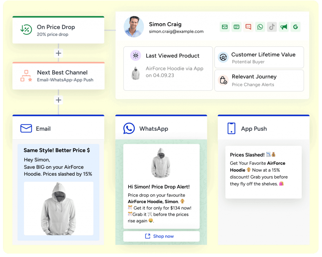 Beyond Product Recommendations: How AI Wellness Platforms Create Lifetime Luxury Clients