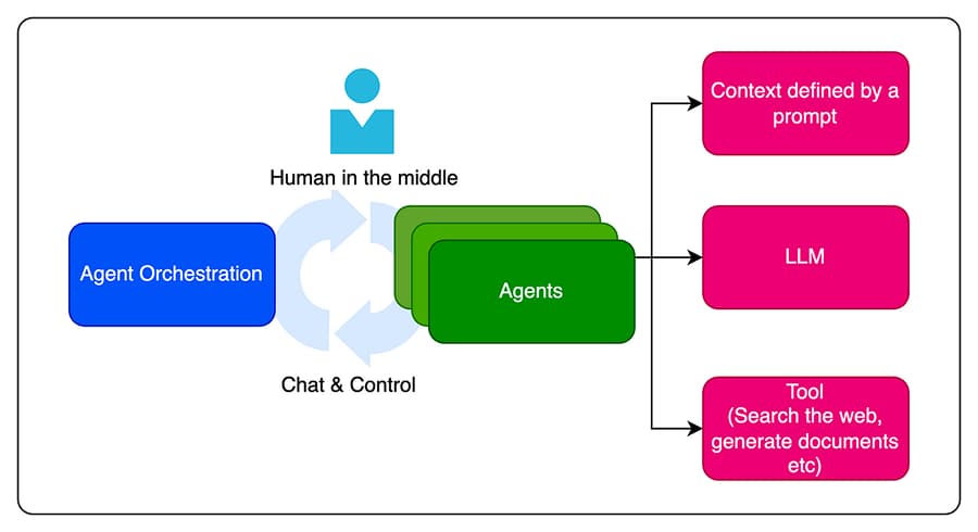 Multi-Agent Video Recommenders: A Survey of LLM-Powered Architectures and Open Challenges