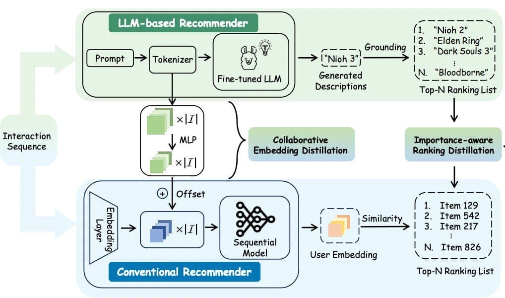 EventChat Study: LLM-Driven Conversational Recommenders Show Promise but Face Cost & Latency Hurdles for SMEs