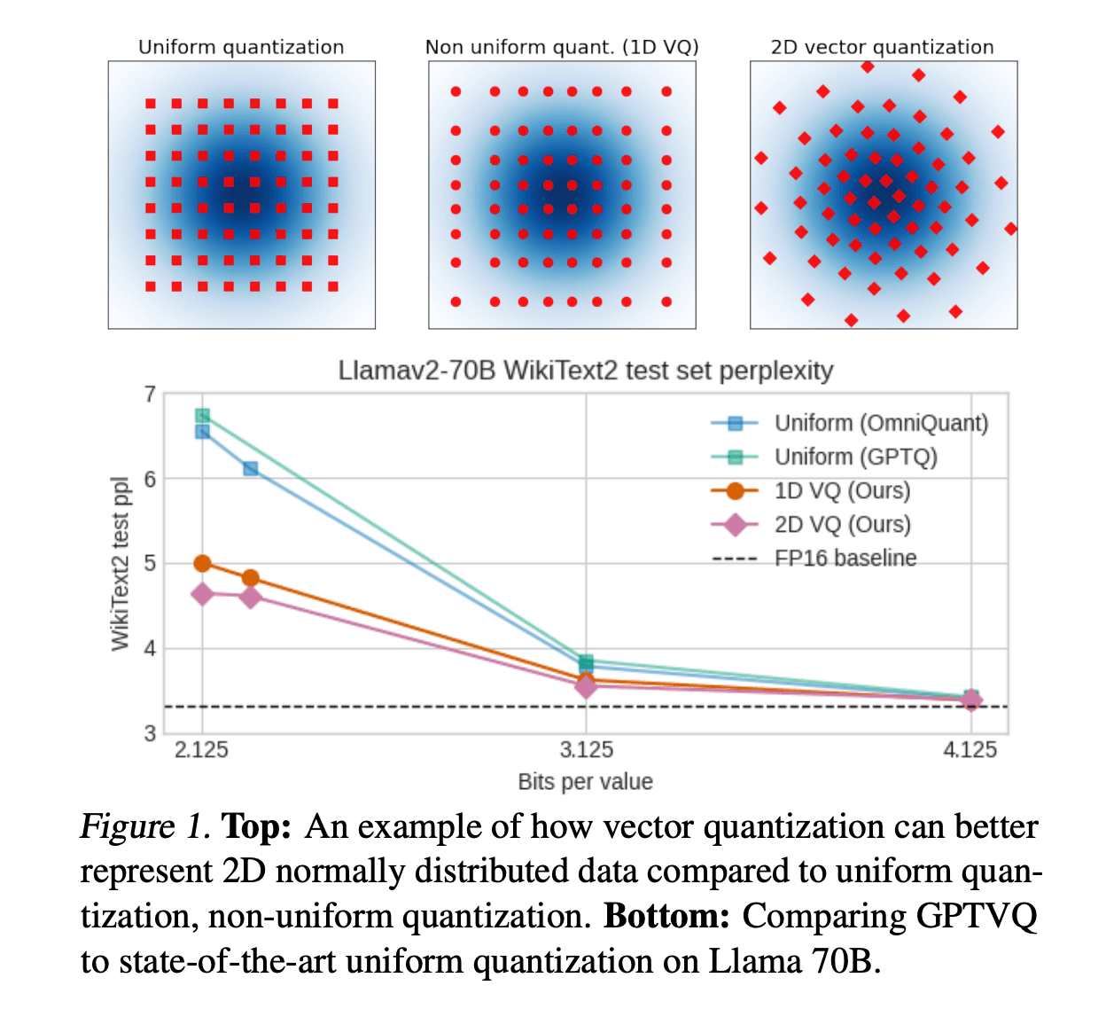 New Research Proposes a Training-Free Method to Estimate Accuracy Limits for Sequential Recommenders