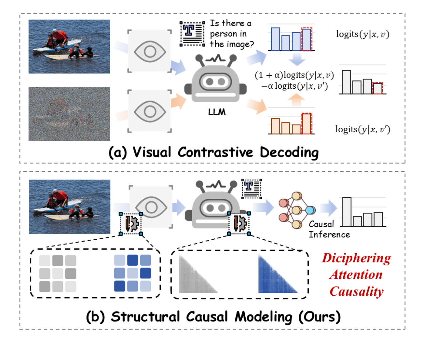 NextQuill: A Causal Framework for More Effective LLM Personalization