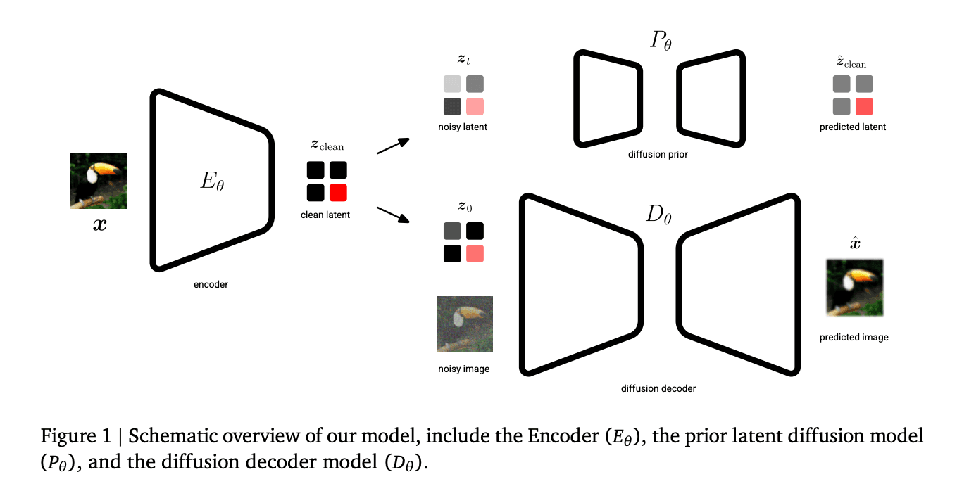 Google DeepMind's Unified Latents Framework: Solving Generative AI's Core Trade-Off